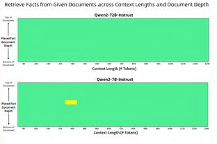 半场：快船53-49领先森林狼 哈登14分&压哨三分小卡11+4 唐斯14分